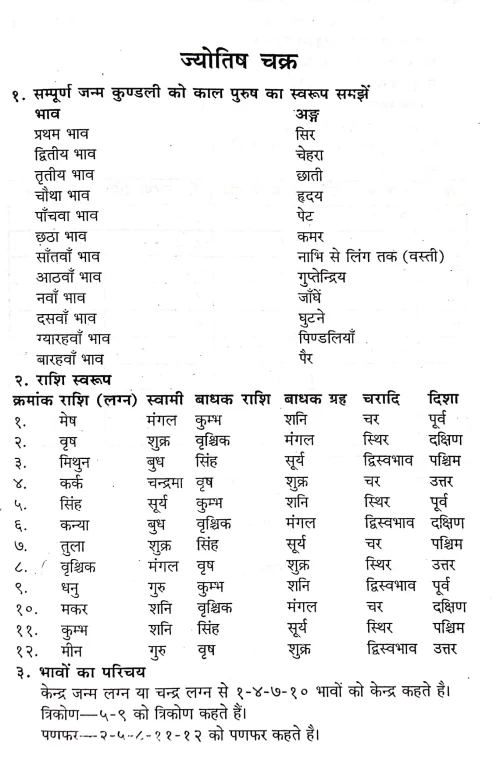 Jyotish Bhagya Chakaravigyanam Evam Kanya Lakshana Samanvita (CSBG 178)